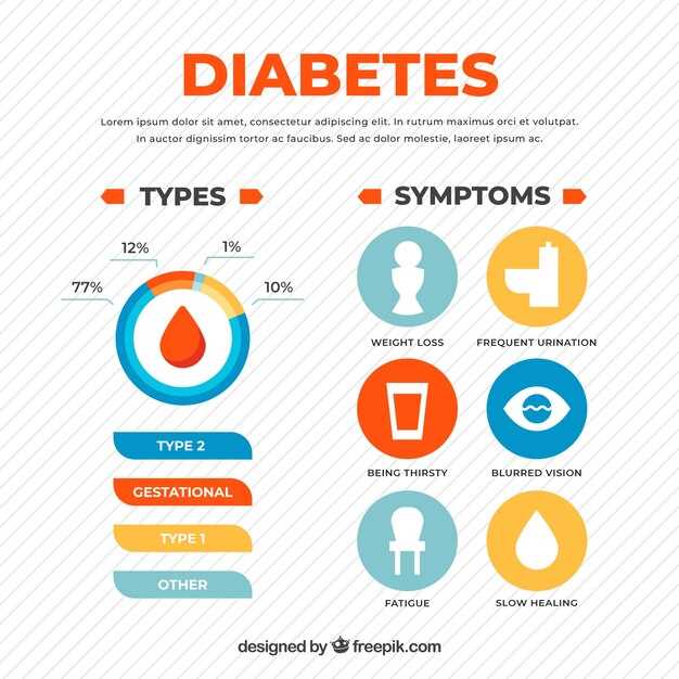 Side effects of Glucotrol