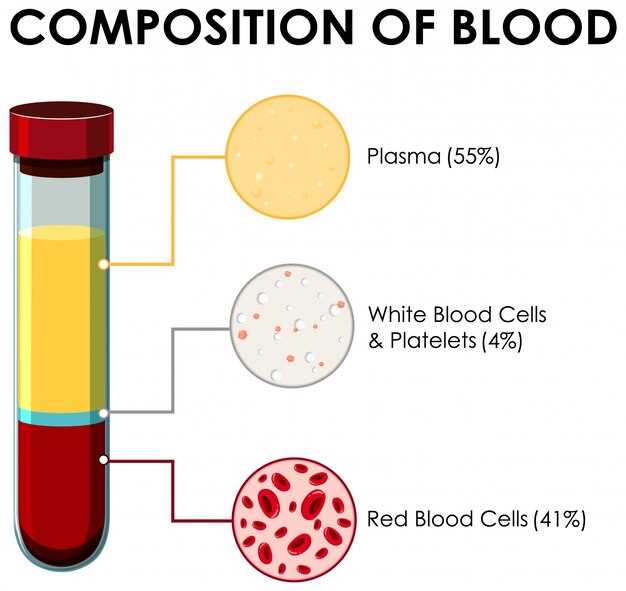 Managing Low White Blood Cell Count