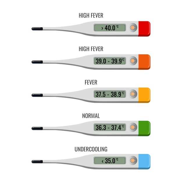 Sliding Scale Insulin